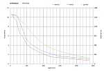 Click image for larger version. 

Name:	CS-M234120_Torque%20Curves.png 
Views:	155 
Size:	21.8 KB 
ID:	26526