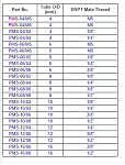Click image for larger version. 

Name:	pneumatick quick push fitting sizes.PNG 
Views:	3368 
Size:	14.5 KB 
ID:	14347