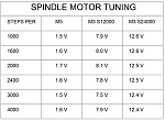 Click image for larger version. 

Name:	spindle motor tuning.png 
Views:	120 
Size:	108.0 KB 
ID:	15430