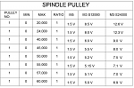 Click image for larger version. 

Name:	spindle pulley .png 
Views:	139 
Size:	147.2 KB 
ID:	15431