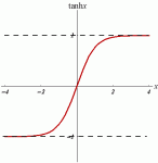 Click image for larger version. 

Name:	tanh_plot.gif 
Views:	3030 
Size:	2.5 KB 
ID:	10870