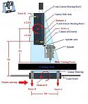 Click image for larger version. 

Name:	gantrylabeled.jpg 
Views:	1316 
Size:	45.9 KB 
ID:	11037
