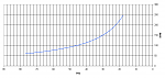 Click image for larger version. 

Name:	PR2_ramp.PNG 
Views:	2799 
Size:	18.5 KB 
ID:	11706