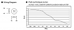 Click image for larger version. 

Name:	12Nm_curve.PNG 
Views:	2568 
Size:	24.5 KB 
ID:	11710