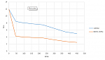 Click image for larger version. 

Name:	torque_50perc.png 
Views:	2490 
Size:	16.1 KB 
ID:	11724