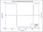 Click image for larger version. 

Name:	VelControllerStep.PNG 
Views:	3847 
Size:	36.7 KB 
ID:	12495