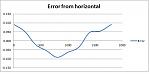 Click image for larger version. 

Name:	rail errors.jpg 
Views:	2511 
Size:	31.8 KB 
ID:	14209