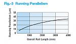 Click image for larger version. 

Name:	NSK parallelism.jpg 
Views:	1840 
Size:	57.5 KB 
ID:	14403