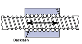 Click image for larger version. 

Name:	backlash.png 
Views:	956 
Size:	33.3 KB 
ID:	16723