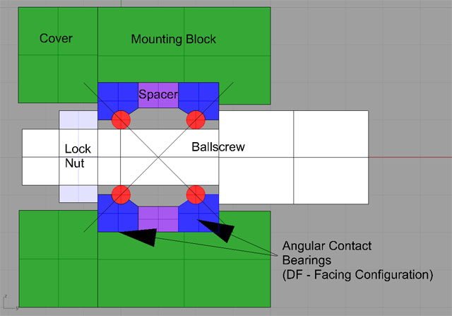 Click image for larger version. 

Name:	BallscrewBearings.jpg 
Views:	915 
Size:	60.4 KB 
ID:	16724