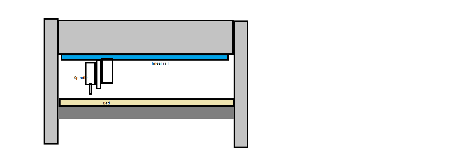 Click image for larger version. 

Name:	upside down cnc.png 
Views:	651 
Size:	15.9 KB 
ID:	17028