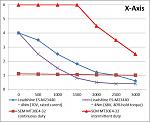 Click image for larger version. 

Name:	X axis.jpg 
Views:	1956 
Size:	53.0 KB 
ID:	17611