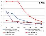 Click image for larger version. 

Name:	Z axis.jpg 
Views:	1969 
Size:	54.6 KB 
ID:	17612