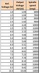 Click image for larger version. 

Name:	Voltage vs Speed.JPG 
Views:	3178 
Size:	40.6 KB 
ID:	17736