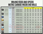 Click image for larger version. 

Name:	micro carbide  feeds and speeds.PNG 
Views:	213 
Size:	516.2 KB 
ID:	18088
