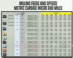 Click image for larger version. 

Name:	micro carbide  feeds and speeds.PNG 
Views:	1205 
Size:	516.2 KB 
ID:	18088