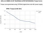 Click image for larger version. 

Name:	torque curve.JPG 
Views:	253 
Size:	33.9 KB 
ID:	18846