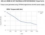 Click image for larger version. 

Name:	torque curve.JPG 
Views:	296 
Size:	33.9 KB 
ID:	18846