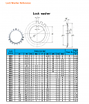 Click image for larger version. 

Name:	lockwasher.PNG 
Views:	444 
Size:	275.6 KB 
ID:	19565