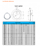 Click image for larger version. 

Name:	lockwasher.PNG 
Views:	968 
Size:	275.6 KB 
ID:	19565