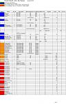Click image for larger version. 

Name:	Project Beaver - BOM - Costings 3 Dec 16.jpg 
Views:	491 
Size:	243.2 KB 
ID:	19780