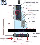 Click image for larger version. 

Name:	Gantry forces.jpg 
Views:	1793 
Size:	45.9 KB 
ID:	20672