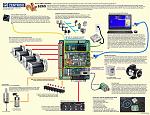 Click image for larger version. 

Name:	centroid_acorn_cnc_controller_1170.jpg 
Views:	2507 
Size:	763.1 KB 
ID:	21304