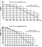 Click image for larger version. 

Name:	Torque curve KL23H2100-35-4B.png 
Views:	1849 
Size:	45.1 KB 
ID:	21842