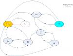 Click image for larger version. 

Name:	VBCD Vernier State Diag.jpg 
Views:	495 
Size:	34.4 KB 
ID:	2203