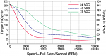 Click image for larger version. 

Name:	Nema23 torque.png 
Views:	3057 
Size:	55.6 KB 
ID:	22119