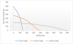 Click image for larger version. 

Name:	SpeedCuttingForceGraph.png 
Views:	327 
Size:	9.8 KB 
ID:	23121