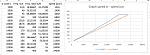 Click image for larger version. 

Name:	Graph speed in-out.jpg 
Views:	987 
Size:	217.1 KB 
ID:	23549