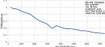 Click image for larger version. 

Name:	Nema 24 3Nm Curve.JPG 
Views:	1071 
Size:	39.0 KB 
ID:	23689