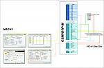 Click image for larger version. 

Name:	VDF a CSMIO IPM a Mach3.jpg 
Views:	799 
Size:	590.1 KB 
ID:	24487