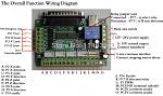 Click image for larger version. 

Name:	5-axis-Breakout-Board_pinouts.jpg 
Views:	2040 
Size:	158.4 KB 
ID:	24648