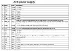 Click image for larger version. 

Name:	ATX power suppy connections.jpg 
Views:	187 
Size:	136.6 KB 
ID:	25133