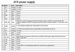 Click image for larger version. 

Name:	ATX power suppy connections.jpg 
Views:	242 
Size:	136.6 KB 
ID:	25133
