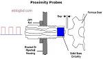 Click image for larger version. 

Name:	ProximitySensor.jpg 
Views:	329 
Size:	6.8 KB 
ID:	25616