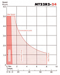 Click image for larger version. 

Name:	spec motor graph.PNG 
Views:	482 
Size:	115.8 KB 
ID:	26513