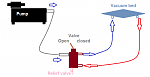 Click image for larger version. 

Name:	vacuum bed.png 
Views:	2833 
Size:	8.0 KB 
ID:	26525