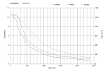 Click image for larger version. 

Name:	CS-M234120_Torque%20Curves.png 
Views:	2840 
Size:	21.8 KB 
ID:	26526