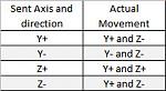 Click image for larger version. 

Name:	cncissue.jpg 
Views:	2443 
Size:	16.4 KB 
ID:	26966