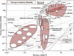 Click image for larger version. 

Name:	density.jpg 
Views:	186 
Size:	73.4 KB 
ID:	28074