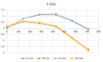 Click image for larger version. 

Name:	2020-05-27 20_58_18-Axis Error - Excel.png 
Views:	236 
Size:	15.3 KB 
ID:	28217