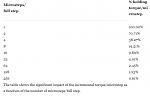 Click image for larger version. 

Name:	MS vs Torque.JPG 
Views:	2119 
Size:	35.0 KB 
ID:	29337