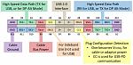 Click image for larger version. 

Name:	USBTypeCPinOutDiagram-2151179708.jpg 
Views:	272 
Size:	179.4 KB 
ID:	32106