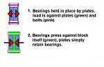 Click image for larger version. 

Name:	BearingsExplanation.JPG 
Views:	960 
Size:	39.7 KB 
ID:	4387