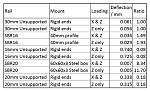 Click image for larger version. 

Name:	Tabulated rail sims.PNG 
Views:	2845 
Size:	65.5 KB 
ID:	5619
