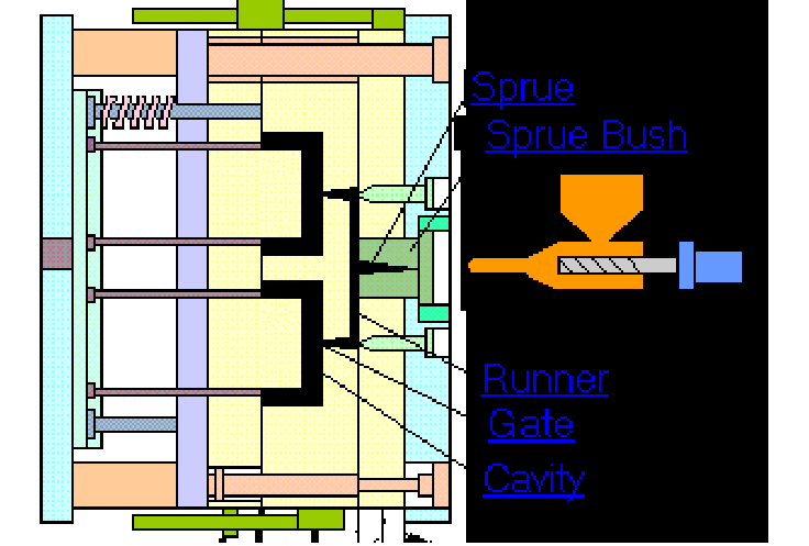 Click image for larger version. 

Name:	Injection Mould.png 
Views:	2316 
Size:	25.7 KB 
ID:	5906