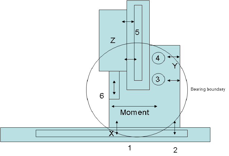 Click image for larger version. 

Name:	CNC Moment.png 
Views:	2268 
Size:	20.1 KB 
ID:	5907